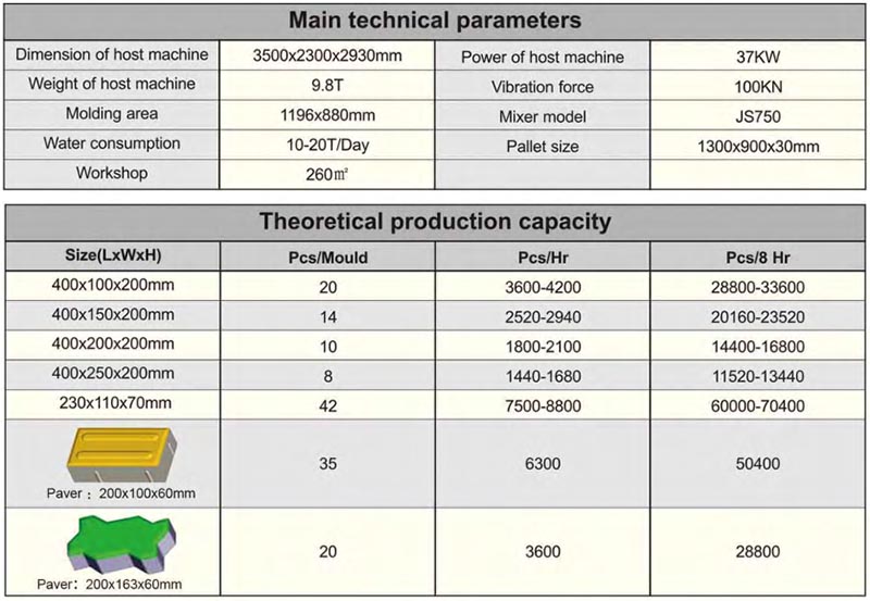 technical parameters of QTF10-15 block machine